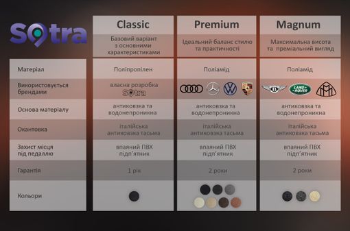 Двухслойные коврики Sotra Classic Black для Honda CR-V (mkIII) 2006-2012 - Фото 9