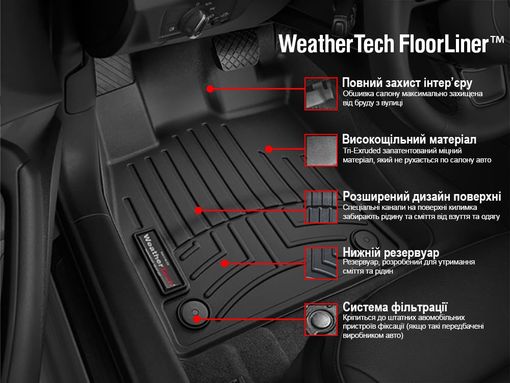 Коврики Weathertech Black для Chevrolet Colorado (mkII); GMC Canyon (mkII) 2013-2022 (crew cab) - Фото 4